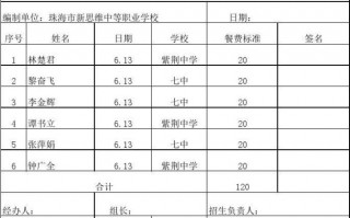 销售外出餐费报销模板范文 销售外出餐费报销模板