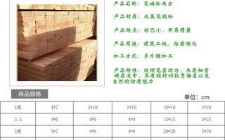 工地木方规格尺寸表-工地木工模板方条合同