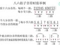 八拍子节奏的歌曲有哪些-八拍节奏模板