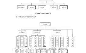 会展企业管理的主要内容-会展企业管理机制模板