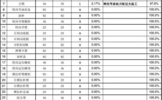  直通率报告模板「直通率提升计划模板」