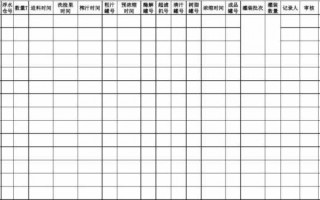 食品厂追溯演练模板,产品追溯演练记录表 