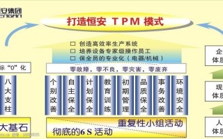 tpm发布模板_tpm规范版本20