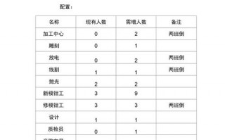 模具社团工作计划模板（模具部工作计划与目标怎么写）