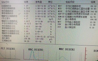 发热病程记录模板_发热病例怎么写呀