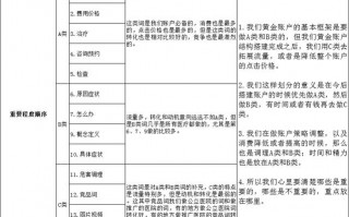  医疗竞价投放方案模板「医疗竞价数据表分析」