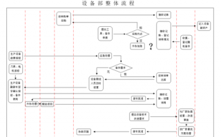 设备的操作流程模板图片 设备的操作流程模板