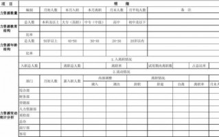 人力统计报表-人力人数统计表格模板