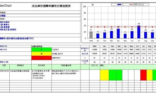 提高模板周转率的措施_如何提高模板的周转次数