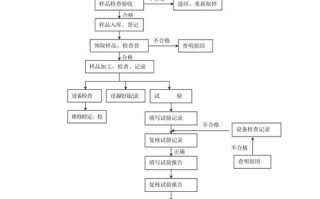 检验规范流程模板图片