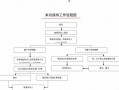 政府接待模板（政府接待流程及标准）