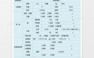 体检报告模板电子版怎么弄 体检报告模板电子版