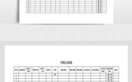 仪容仪表处罚通知模板,仪容仪表罚款表格 