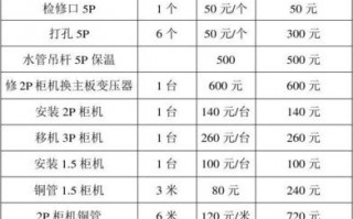 空调安装清单模板图片-空调安装清单模板