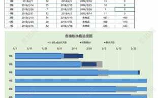 销售进度图模板图片