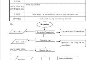 教学流程图模板_教学流程图模板英语