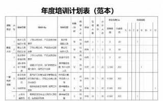 投标培训计划方案模板,投标文件培训计划 