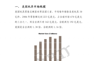 国外市场调研报告-国外市场分析模板