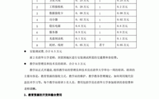  资金需求说明模板「资金需求说明模板怎么写」