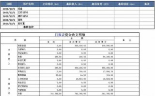 出纳工资单怎么做-工资出纳模板