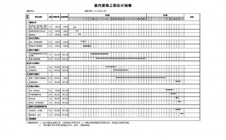  内装施工进度计划模板「内装修施工进度计划表」