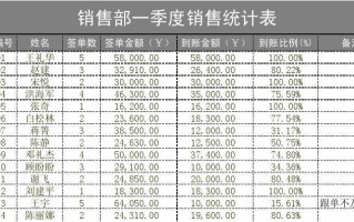 季度销量表 季度销量模板