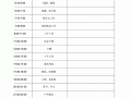 工作时间规划表模板_工作内容时间计划表