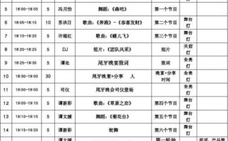 某公司尾牙宴流程设计 公司尾牙席位表模板