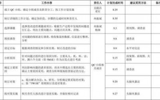  qc年度总结模板下载「qc年度工作总结与工作计划模板」