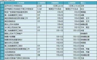 销售工作月计划模板