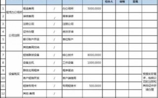  预算工作计划图表模板「预算工作安排」