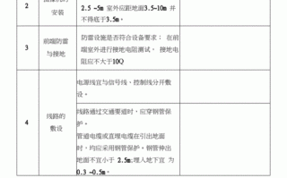 安防升级改造项目 安防系统升级报告模板