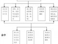 物业会议服务工作流程及标准-物业提供会议方案模板