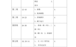 7年级体育教学计划表