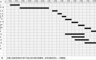 进度计划编排模板_进度计划编排有哪些方法?