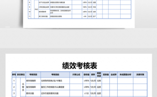 绩效模板_绩效模板excel