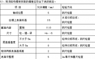 模板截面尺寸偏差-模板的结构物断面尺寸