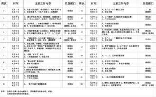 工作安排表怎么做-工作安排表模板怎么写