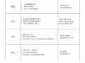 学前班月计划表格模板_2021学前班月计划