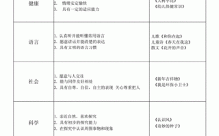 学前班月计划表格模板_2021学前班月计划