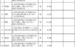  绿化种树结算清单模板「绿化种树结算清单模板怎么写」