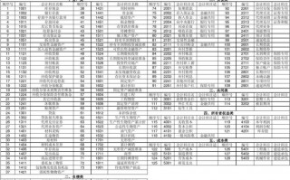 抽成制度表模板,抽成计入哪个科目 