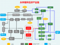 循环经济产业链ppt模板,循环经济的产业链 