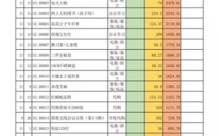  个人记账模板「个人记账模板免费」