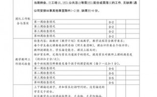 培训考核实施方案 培训考核管理办法模板