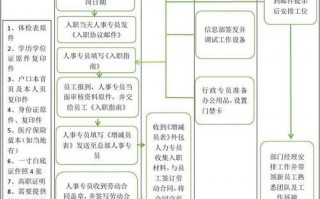 新人流程图 新人入手流程表模板