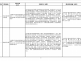 公司责权利模板制定,公司权责清单范围 