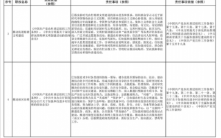 公司责权利模板制定,公司权责清单范围 