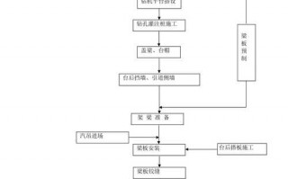 工程施工流程包含哪些内容,其顺序如何?