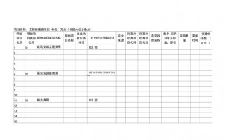 项目收支核算办法-项目收支管理模板